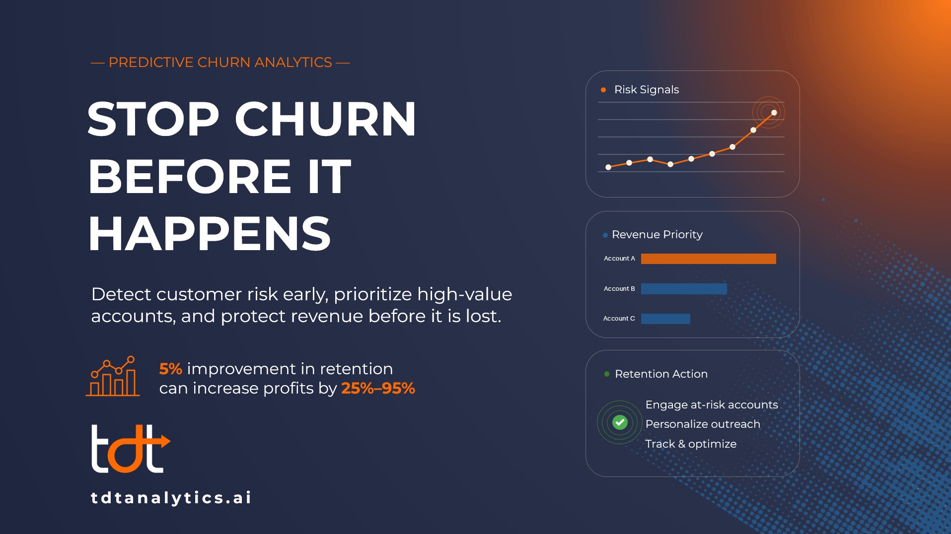 Stop customer churn before it happens